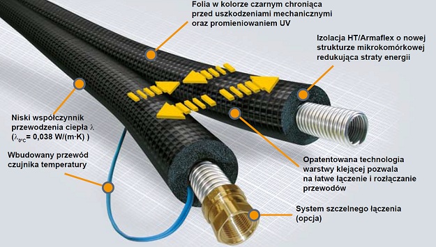 Armaflex_duosolar.jpg